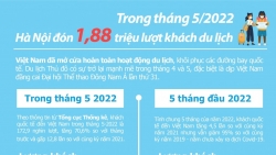 188 trieu luot khach den ha noi trong thang 52022