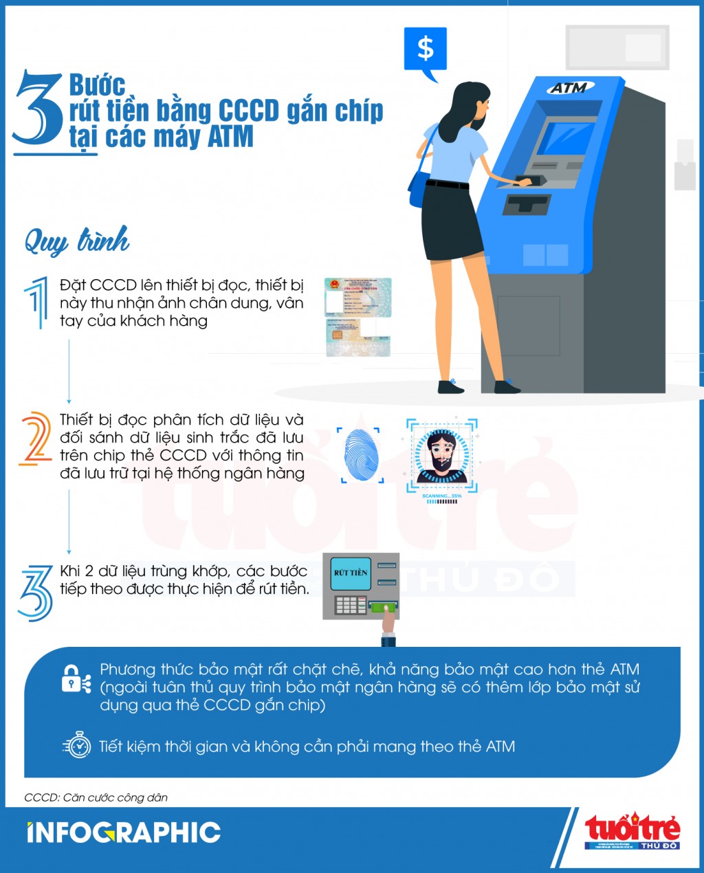 3 bước rút tiền bằng CCCD gắn chíp tại các máy ATM