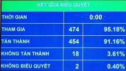 Quốc hội chính thức thông qua Luật Cảnh sát cơ động