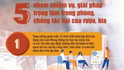 infographic 5 nhom nhiem vu giai phap trong tam trong phong chong tac hai cua ruou bia