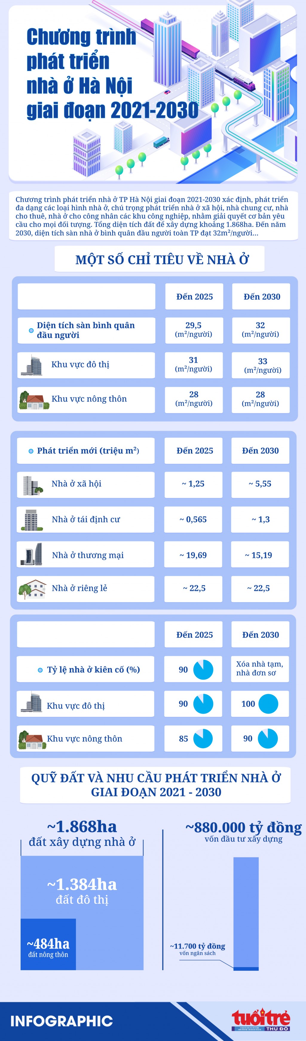 Chương trình phát triển nhà ở Hà Nội giai đoạn 2021-2030