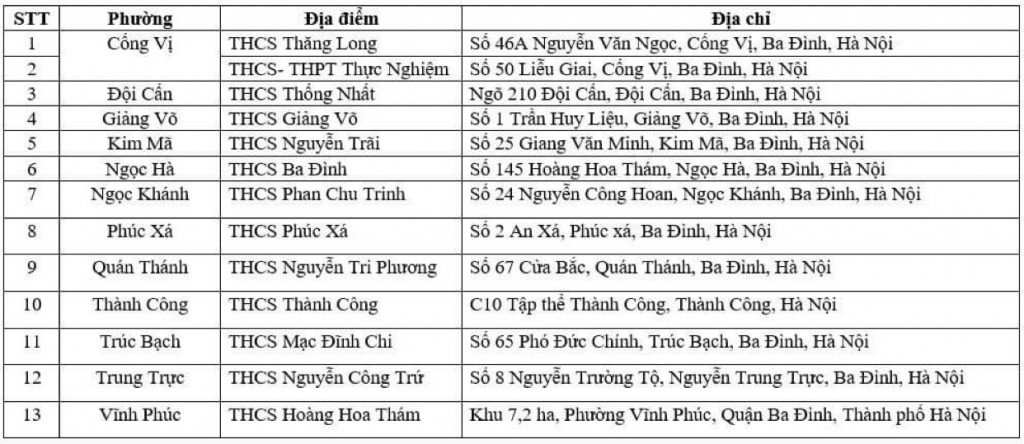 Quận Ba Đình đảm bảo an toàn tiêm vaccine phòng COVID-19 cho trẻ em từ 12 đến 17 tuổi