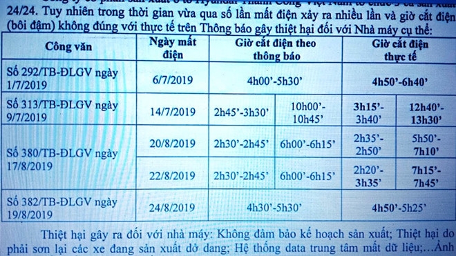 Đình chỉ công tác giám đốc điện lực 