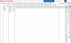 Hoạt động không phép, chi nhánh Thẩm mỹ viện bị xử phạt và đình chỉ 18 tháng