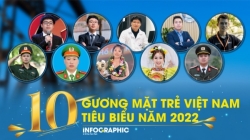 10 gương mặt trẻ Việt Nam tiêu biểu 2022