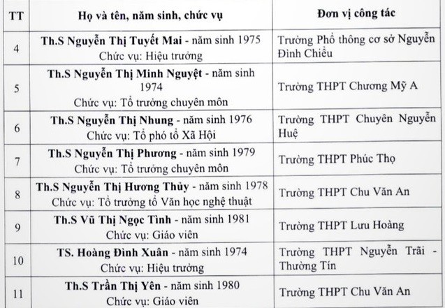 Hà Nội: Thầy giáo Nguyễn Trọng Vĩnh được đề nghị xét tặng danh hiệu Nhà giáo Nhân dân