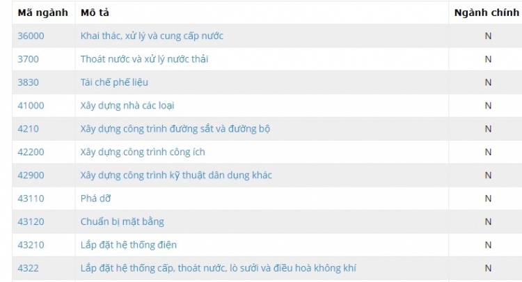 quang nam cong ty trung thau mua he thong xet nghiem real time pcr co tru so tai ha noi