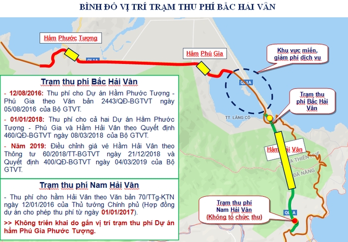 Công ty CP Tập đoàn Đèo Cả điều chỉnh mức thu phí qua trạm Bắc Hải Vân
