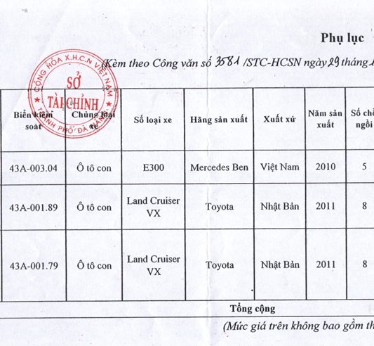 chinh quyen da nang cong khai dau gia 3 xe o to doanh nghiep bieu tang