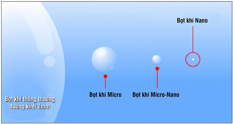 Công nghệ Bio-Nano xử lý mùi của nước rỉ rác như thế nào?