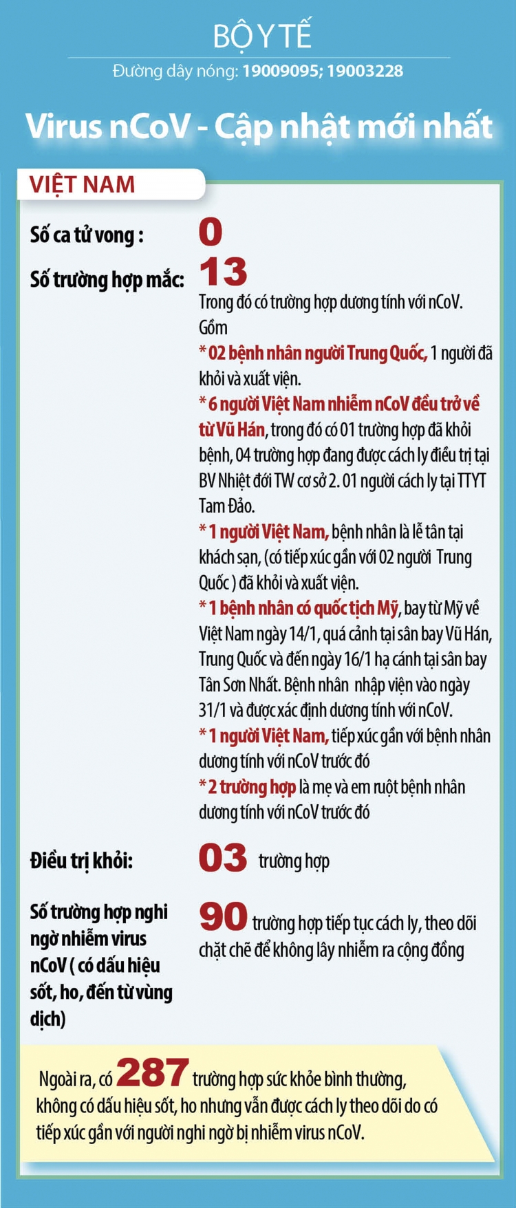 Gần 2.100 bệnh nhân đã hồi phục trên tổng số  34.878  ca mắc corona