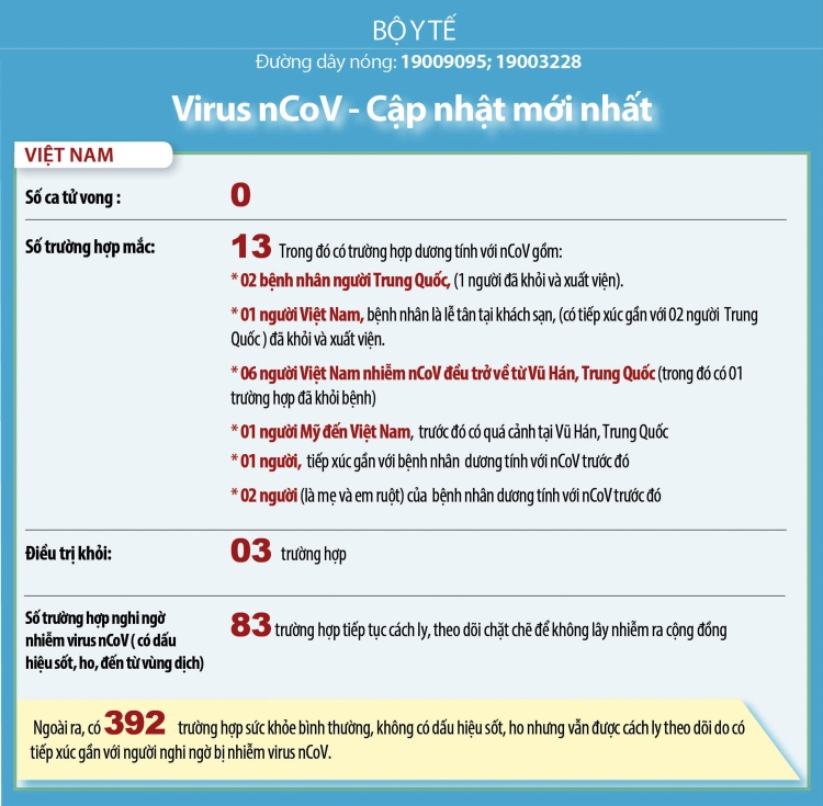 813 người chết vì virus corona, số người nhiễm tăng mạnh 813 nguoi chet vi virus corona so nguoi nhiem tang manh