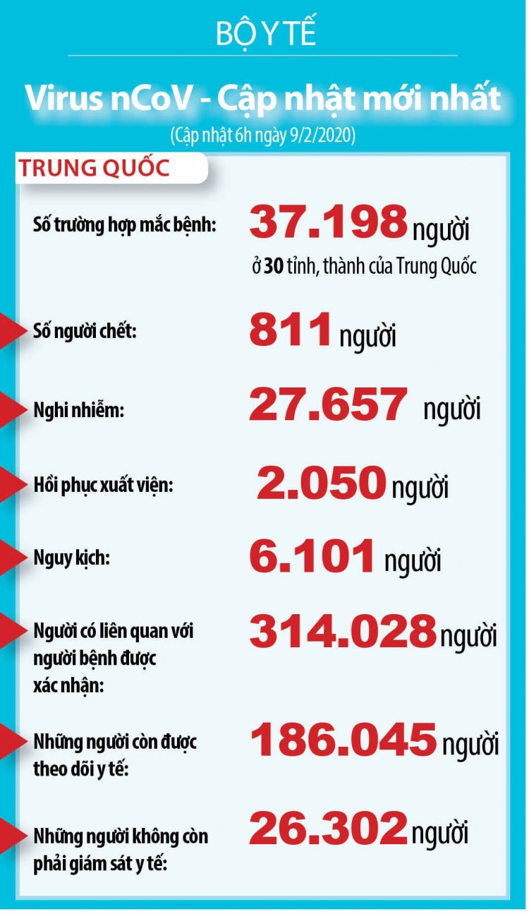 813 người chết vì virus corona, số người nhiễm tăng mạnh 813 nguoi chet vi virus corona so nguoi nhiem tang manh