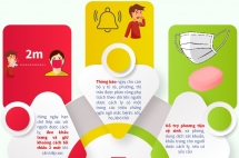 Hướng dẫn cách ly y tế tại cộng đồng