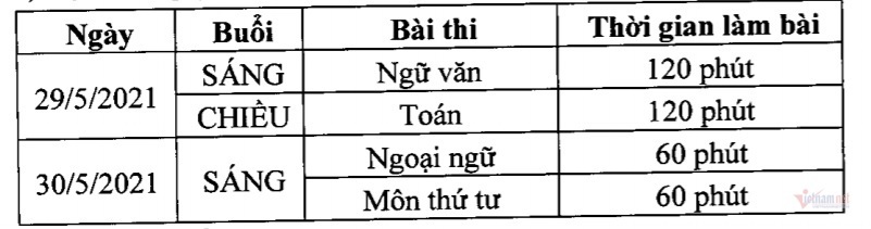 Hà Nội 'chốt' thi 4 môn vào lớp 10 công lập