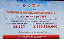 Phát động toàn dân nhắn tin ủng hộ phòng chống dịch Covid-19