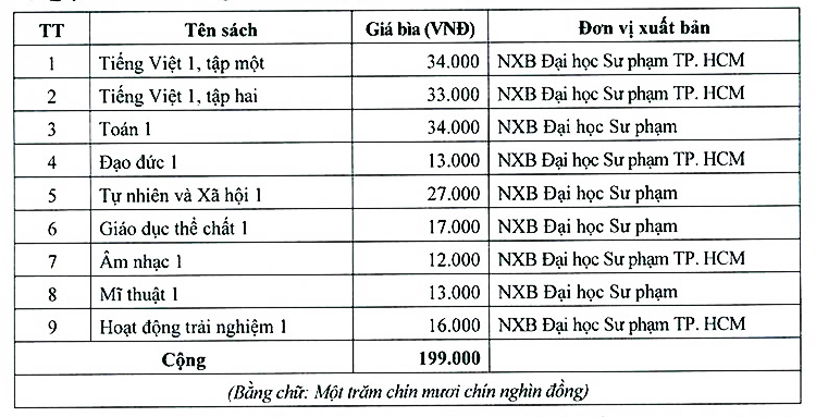 Công bố giá 5 bộ sách giáo khoa lớp 1 mới