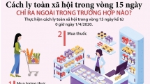 Cách ly toàn xã hội: Ưu tiên số 1 là đảm bảo lương thực thực phẩm