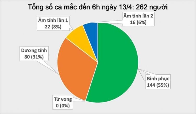 them 2 ca mac covid 19 moi o ha loi co nguoi la cong nhan samsung