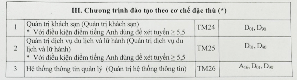 nhieu dai hoc tuyen sinh bang ket qua thi tot nghiep thpt