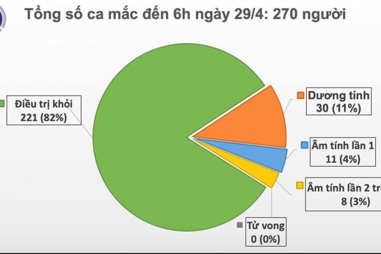 Thêm 1 bệnh nhân dương tính trở lại với virus SARS-CoV-2