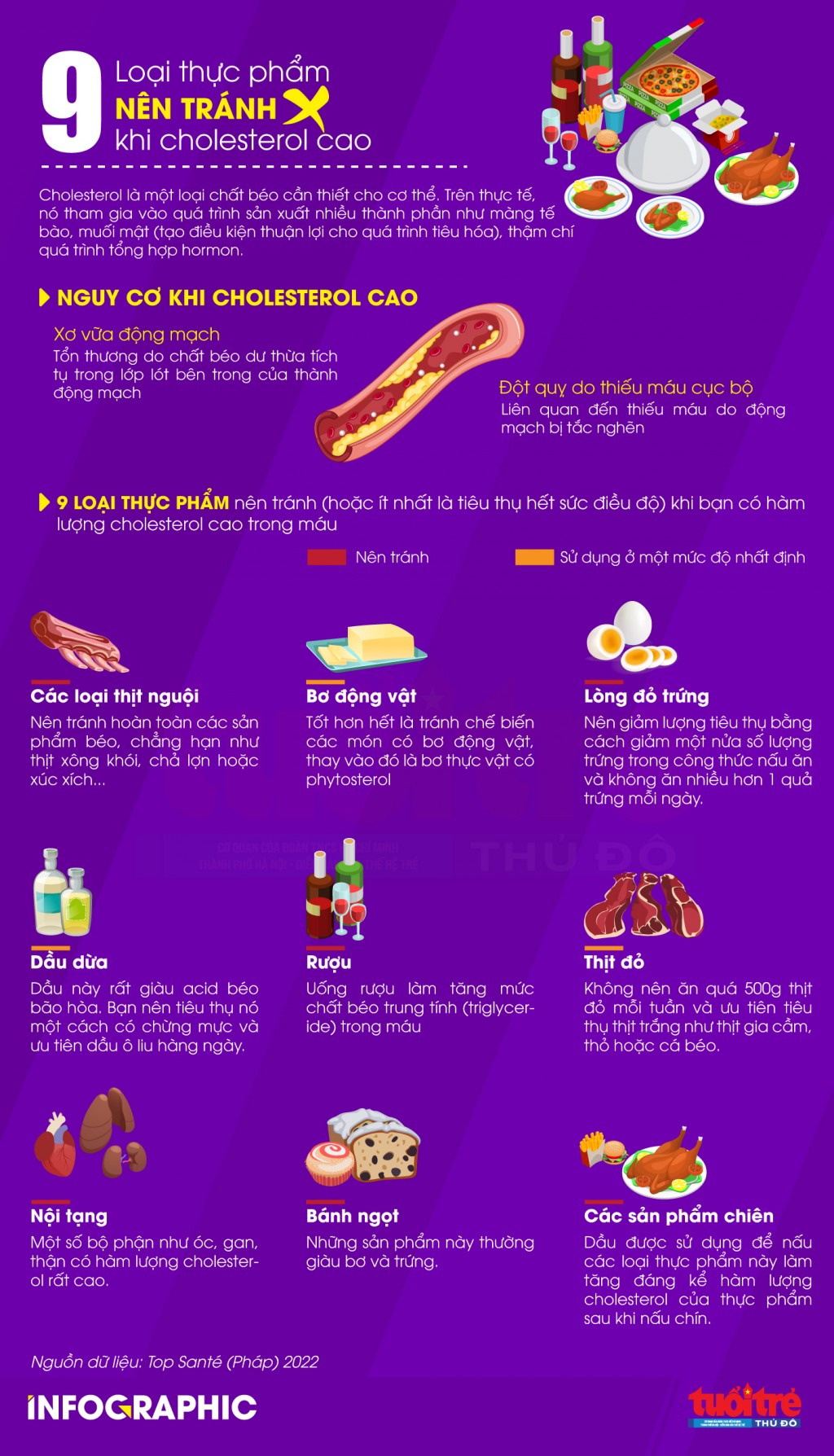 9 loại thực phẩm nên tránh khi cholesterol cao
