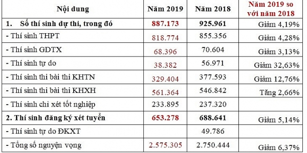 xuat hien thi sinh dang ky toi 50 nguyen vong xet tuyen