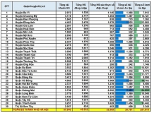 Hà Nội đã chỉnh sửa bộ đề ôn tập Lịch sử trực tuyến