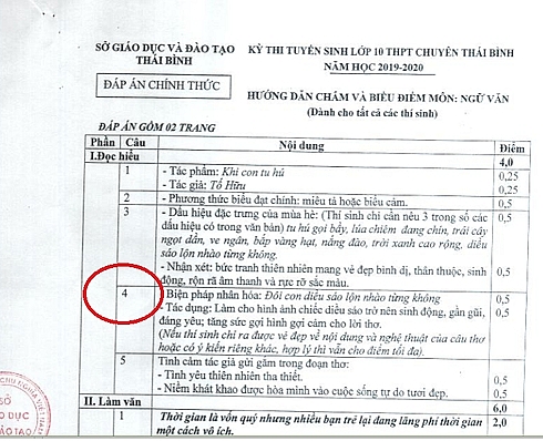 de thi tuyen sinh vao lop 10 mon van tai thpt chuyen thai binh bi to co sai sot