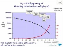 Vì sao phụ nữ nên sinh con trước tuổi 35?