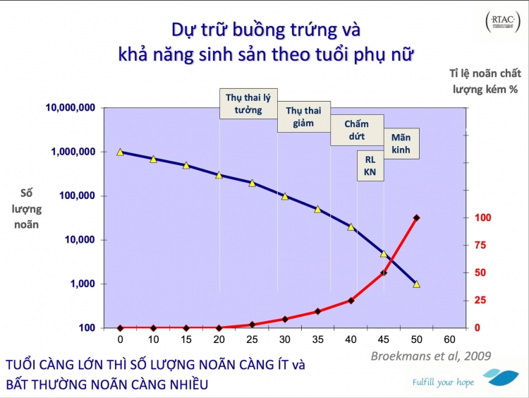 vi sao phu nu nen sinh con truoc tuoi 35