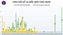 viet nam ghi nhan 24 ca mac covid 19 moi la nguoi ve tu matxcova