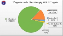 ca mac covid 19 thu 327 tu nga ve viet nam