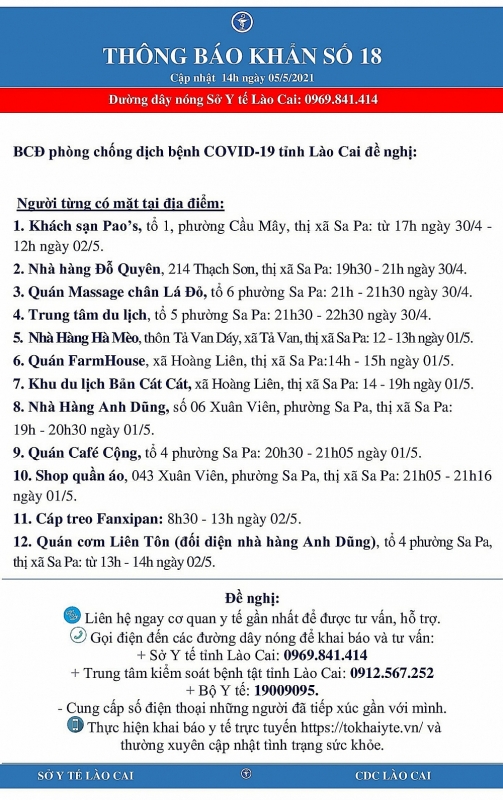 Khẩn cấp tìm người từng đến những điểm du lịch Sa Pa liên quan đến ca dương tính với SARS-CoV-2