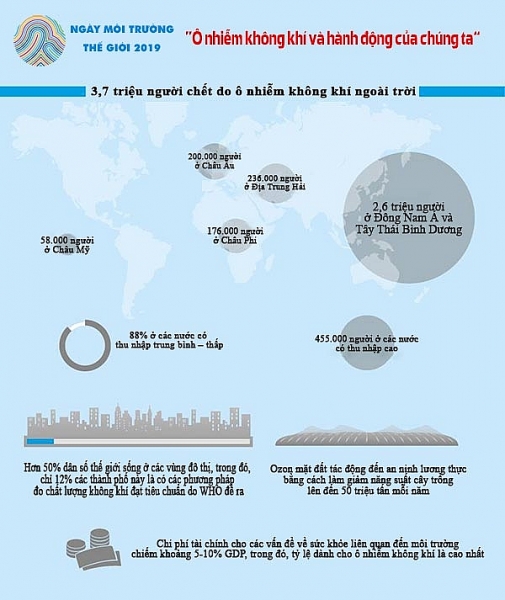 7 trieu nguoi chet som vi o nhiem khong khi