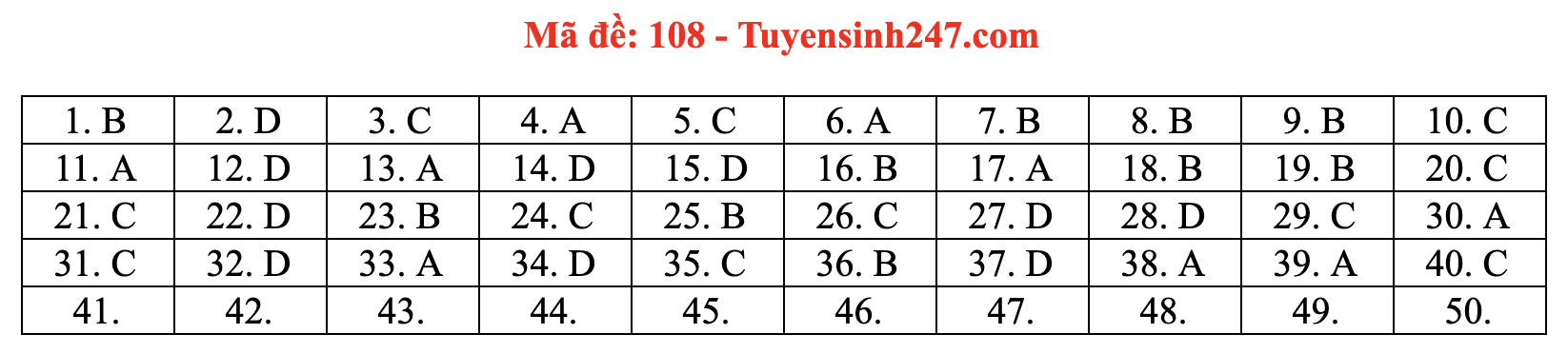 dap an tham khao mon toan thi thpt quoc gia 2019 tat ca ma de