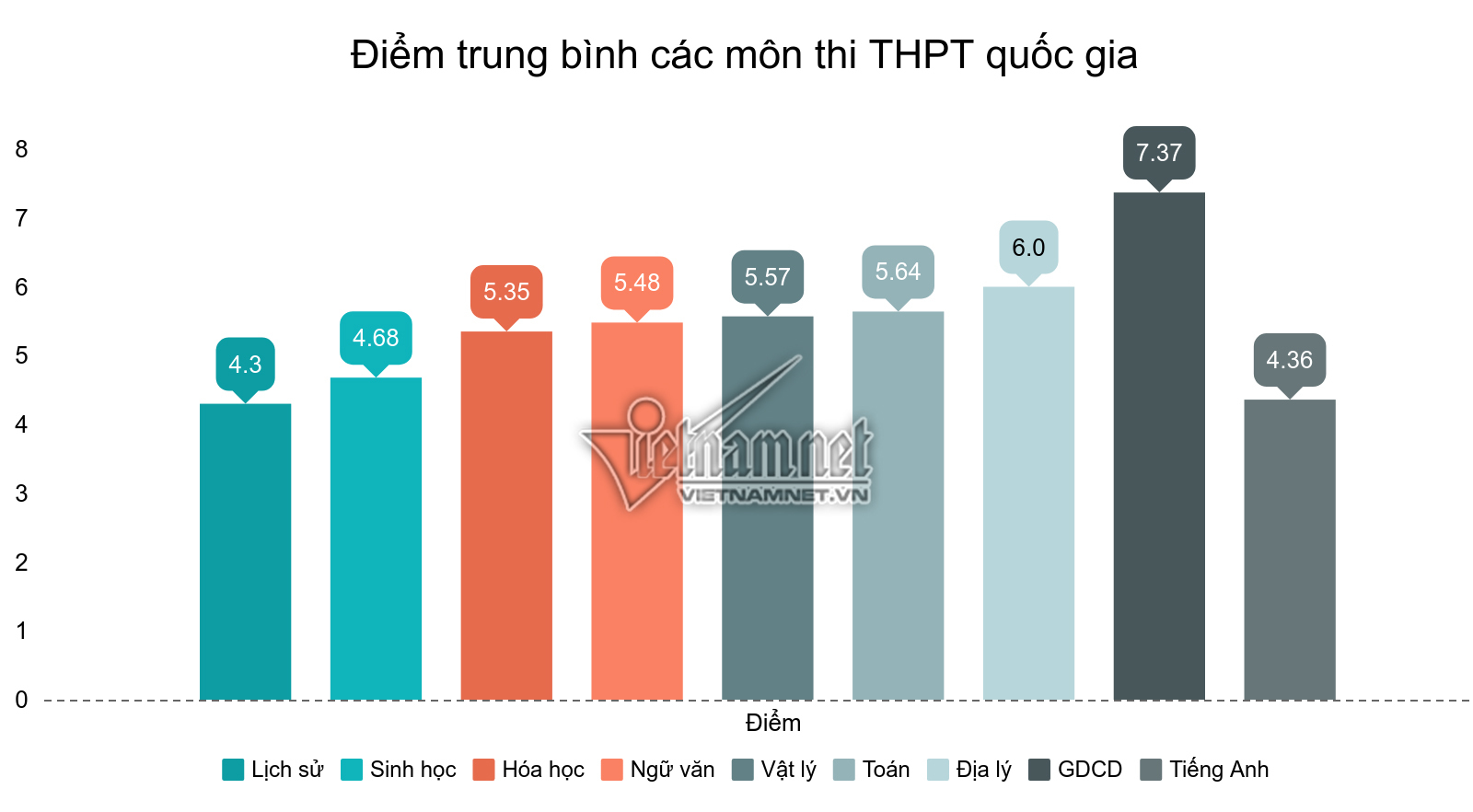 Công bố điểm thi THPT quốc gia 2019 của hơn 887 nghìn thí sinh