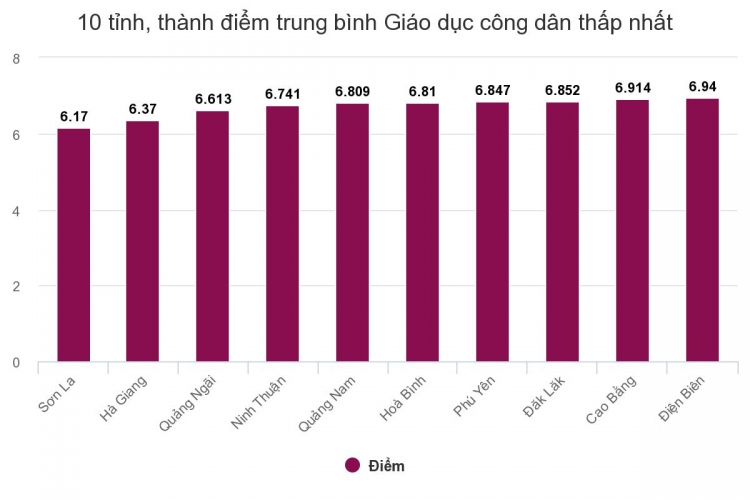 son la ha giang hoa binh dung chot bang hau het mon thi