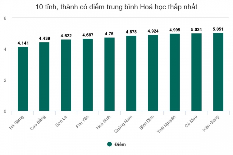 son la ha giang hoa binh dung chot bang hau het mon thi