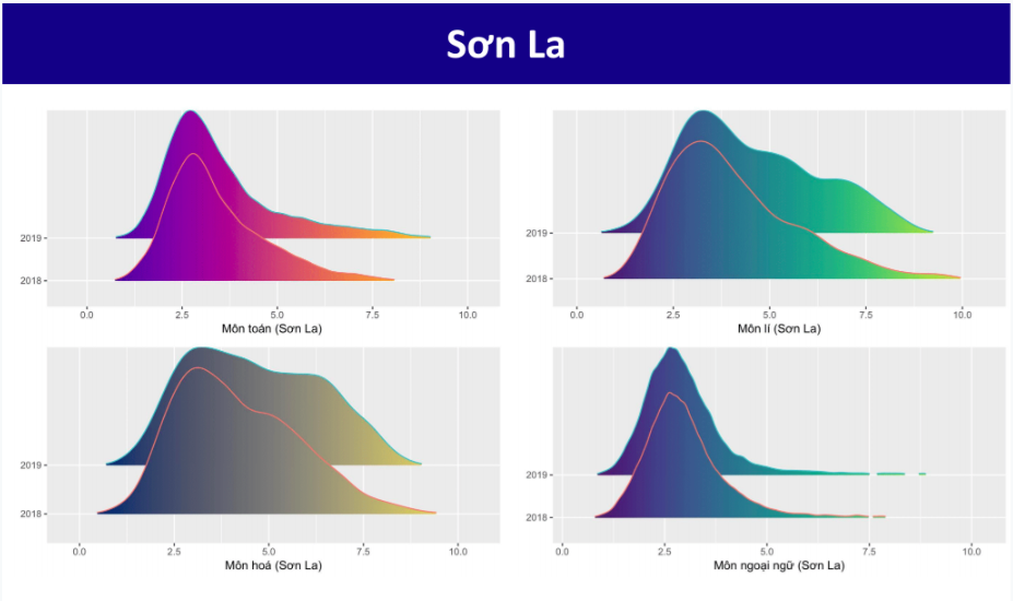 Biến động điểm 9 thi THPT quốc gia năm 2019 bien dong diem 9 thi thpt quoc gia nam 2019