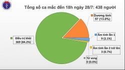 them 7 ca benh covid 19 moi tai da nang quang nam