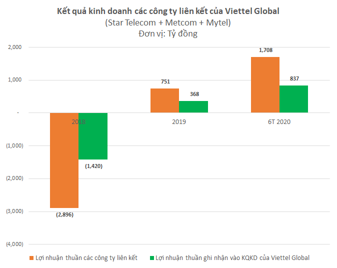 nua nam viettel global lai gan 19