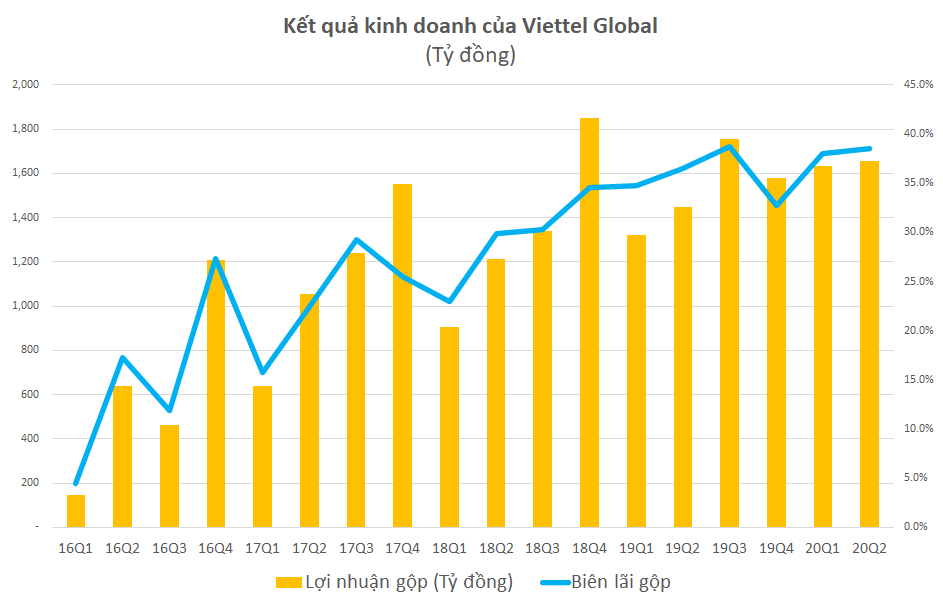 nua nam viettel global lai gan 19 1