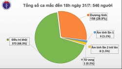 them 37 ca mac covid 19 moi co 8 ca o quang nam