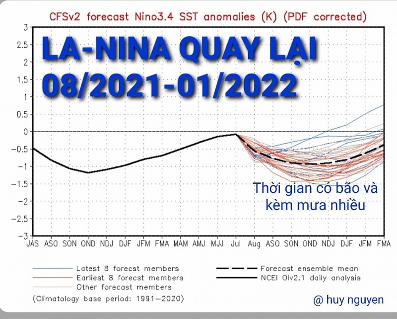 La Nina sẽ trở lại từ mùa thu, Việt Nam có thể đón bão và mưa lớn vào tháng 10, 11