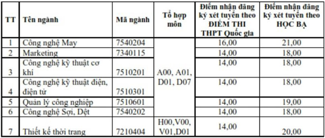 3 trường quân đội và nhiều đại học tuyển sinh bổ sung 3 trường quân đội và nhiều đại học tuyển sinh bổ sung