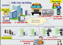 Khoa học Việt phát triển ứng dụng cảnh báo khi trẻ bị quên trên xe