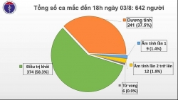 them 21 ca mac covid 19 moi deu lien quan toi da nang