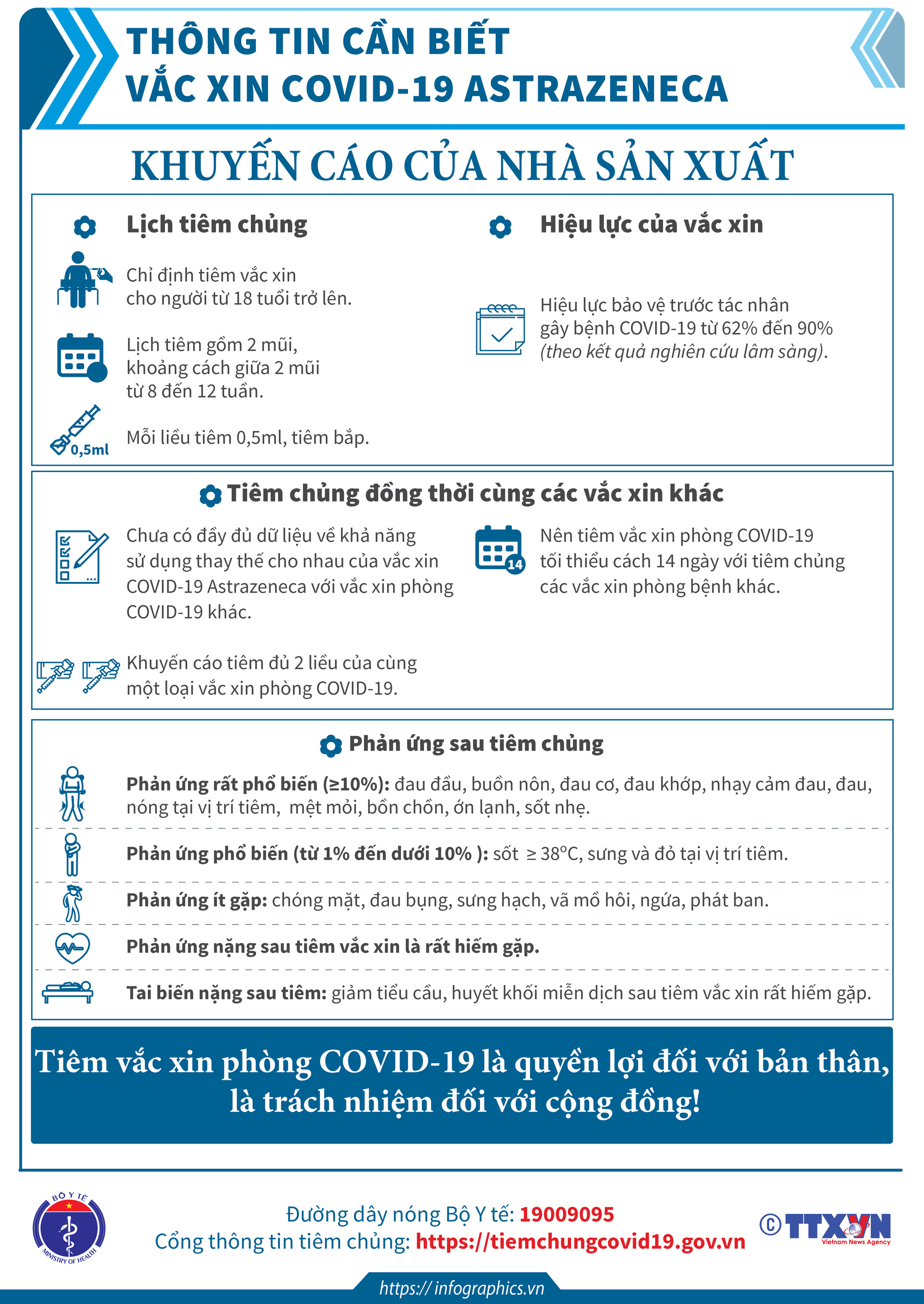 Thông tin cần biết về một số vaccine COVID-19 đang triển khai tiêm chủng tại Việt Nam. - Ảnh 5.