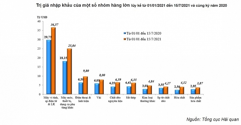 Sau vắc xin là kích cầu: Thế giới mở cửa, Việt Nam được gọi tên